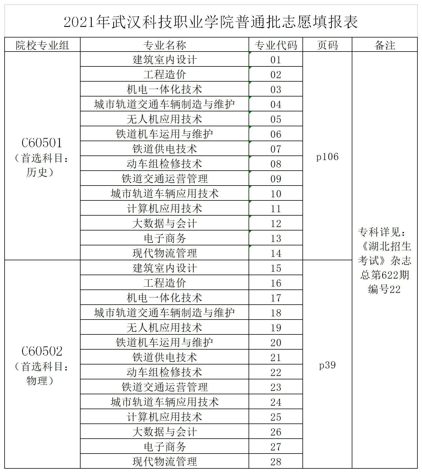 2021年best365官方网站登录入口志愿填报代码表