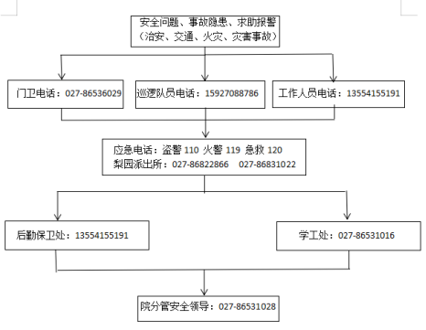 best365官方网站登录入口各类突发事件应急预案及处置流程图 best365官方网站登录入口各类突发事件应急预案及处置流程图