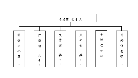 best365官方网站登录入口学生会改革情况（二）