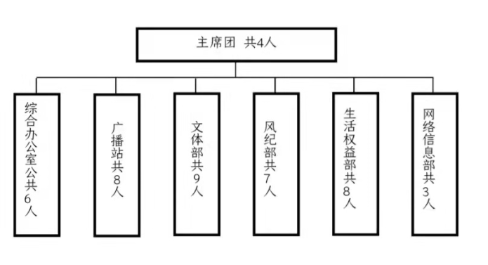 best365官方网站登录入口学生会改革情况公示 best365官方网站登录入口学生会改革情况公示