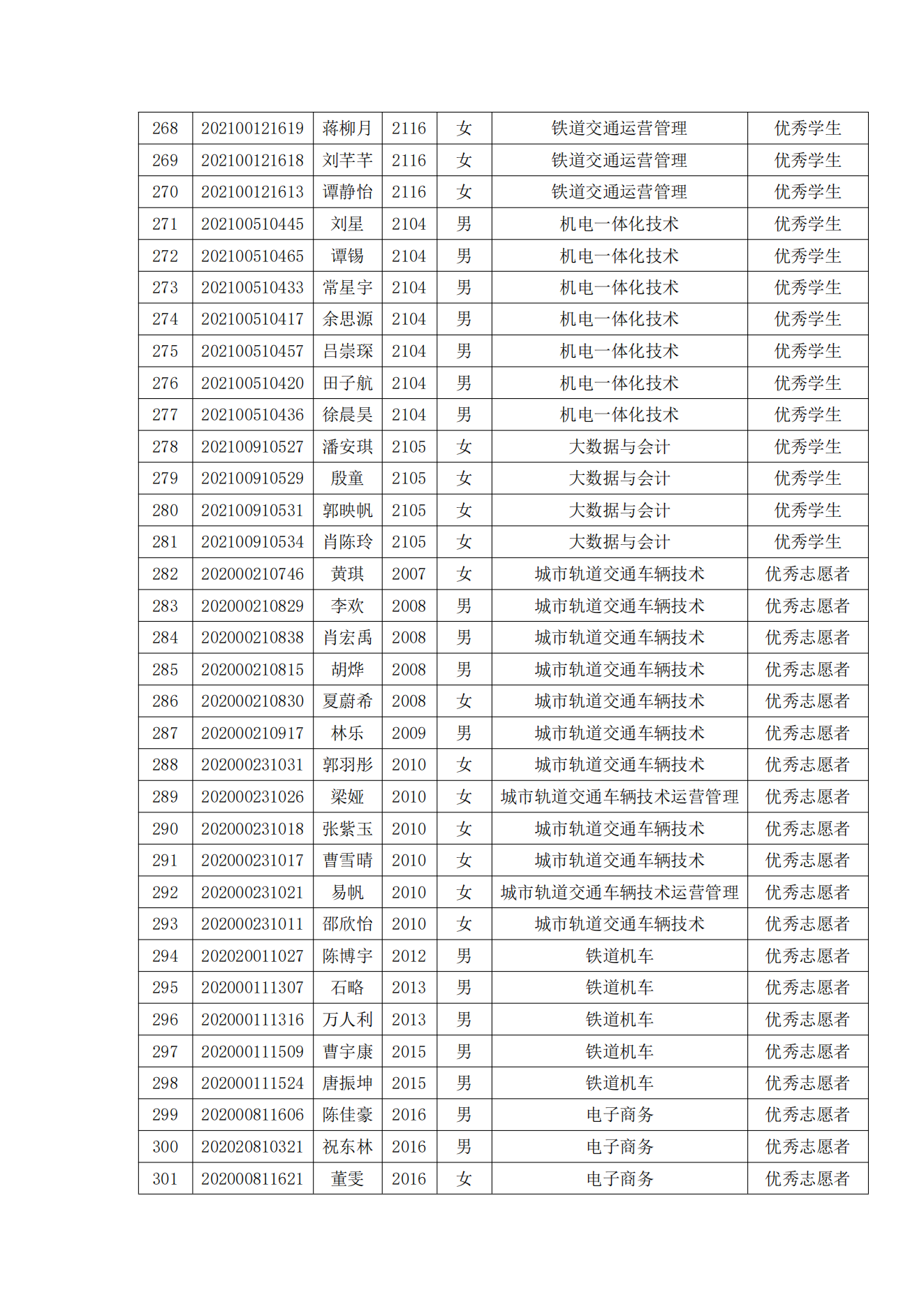 关于表彰365官网2022年春季学期“三好学生”“优秀学生干部”“优秀学生”“优秀志愿者”的决定