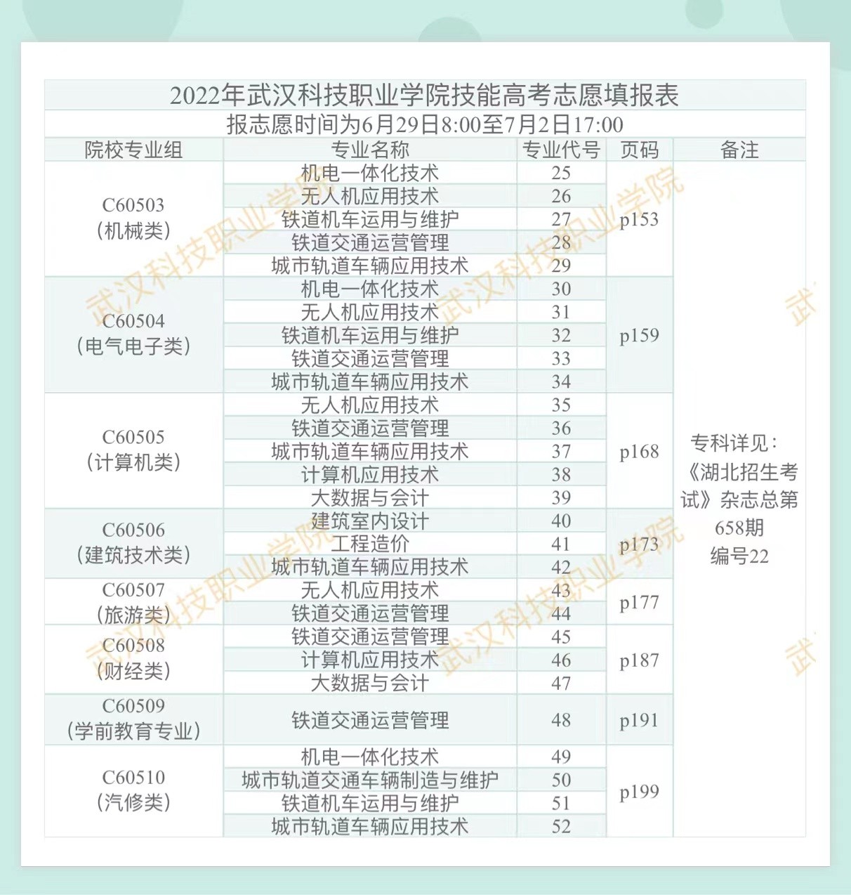 2022年best365官方网站登录入口技能高考志愿填报表